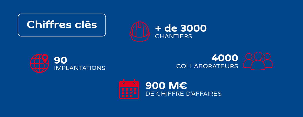 chiffres clés
